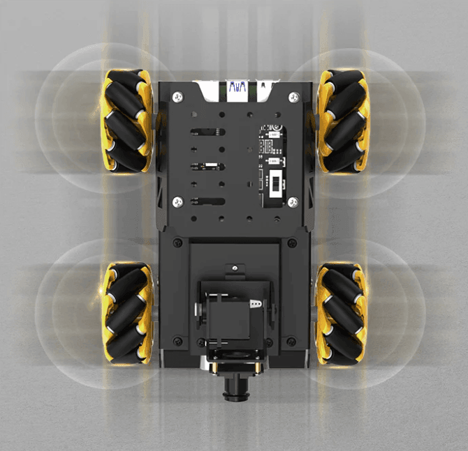 OmniVision Pro Robotics Kit