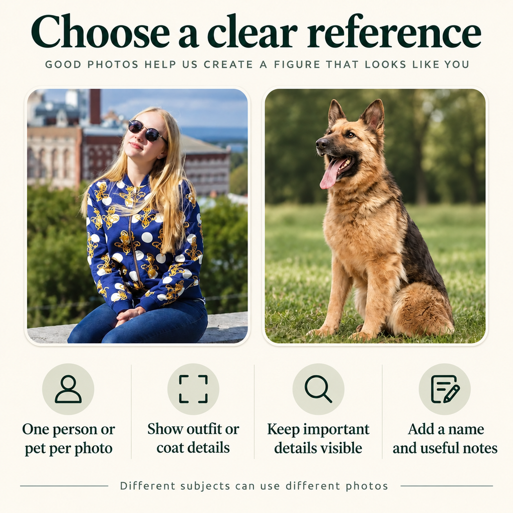 Photo guide: one subject per image, visible outfit or coat details, clear references and useful notes