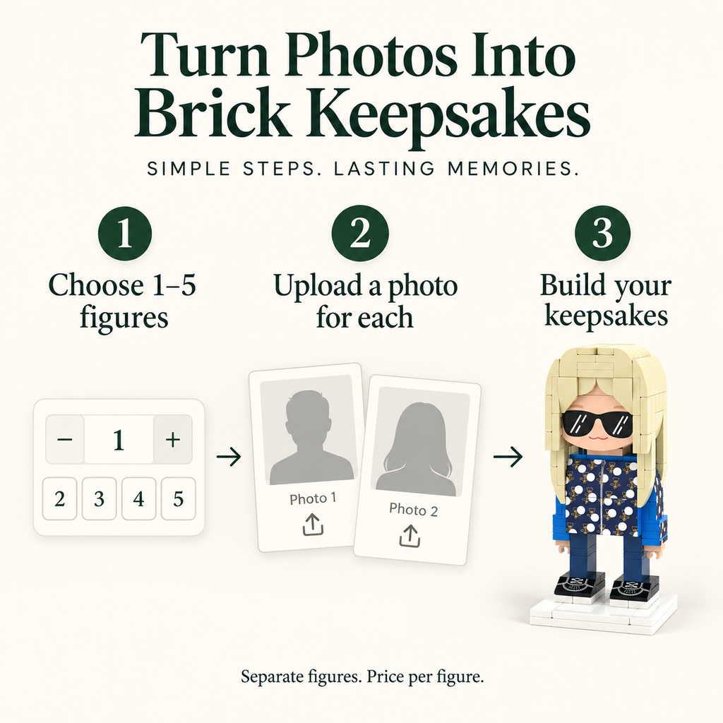 How to order one to five separate custom person figures with one reference photo per subject