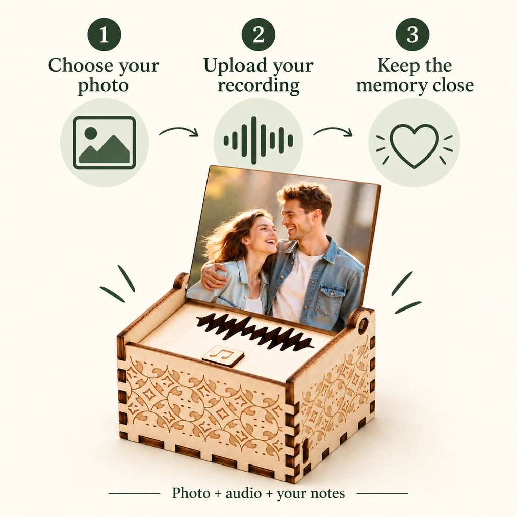 Personalization guide: choose a photo and upload your own recording