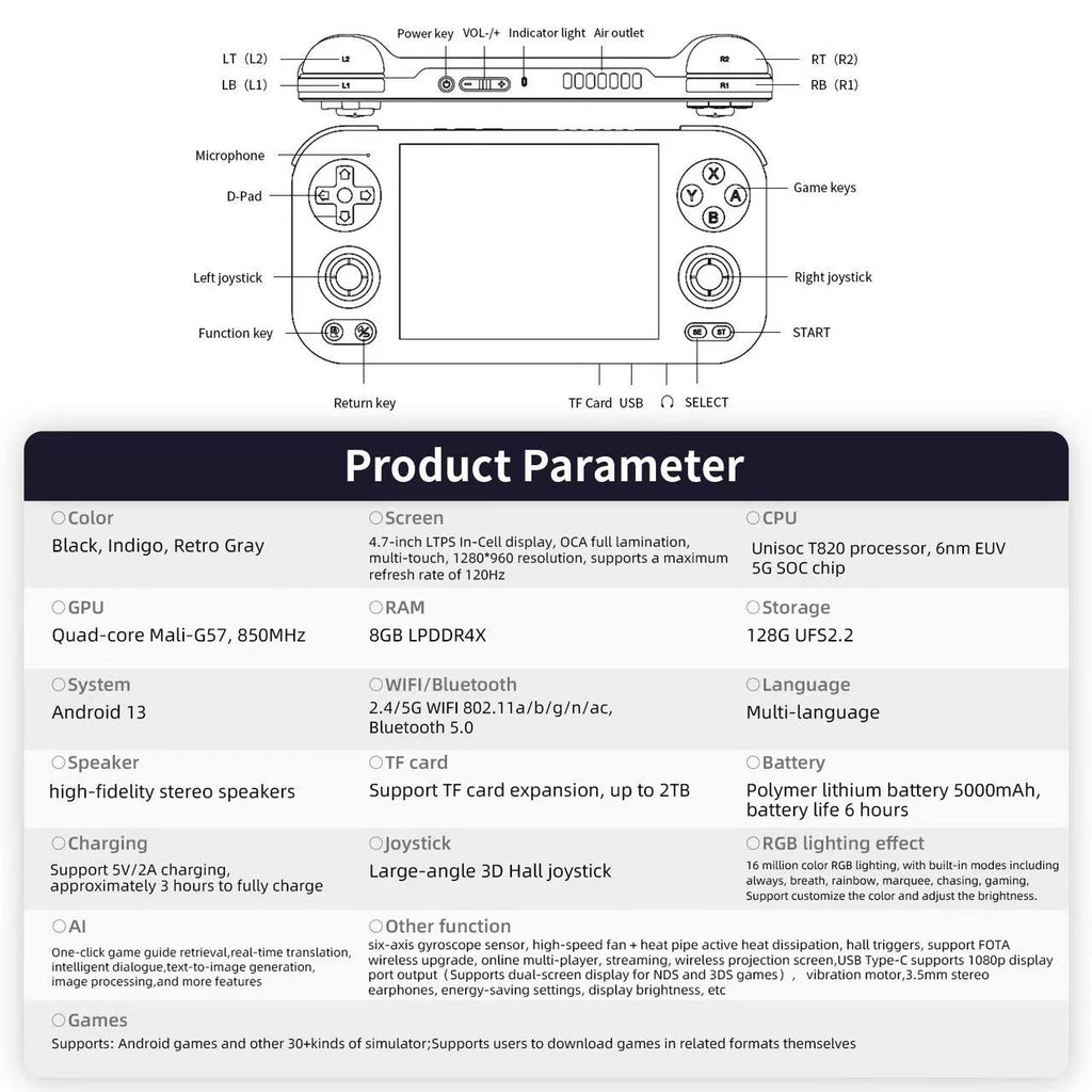 RG476H dimensions and configuration chart